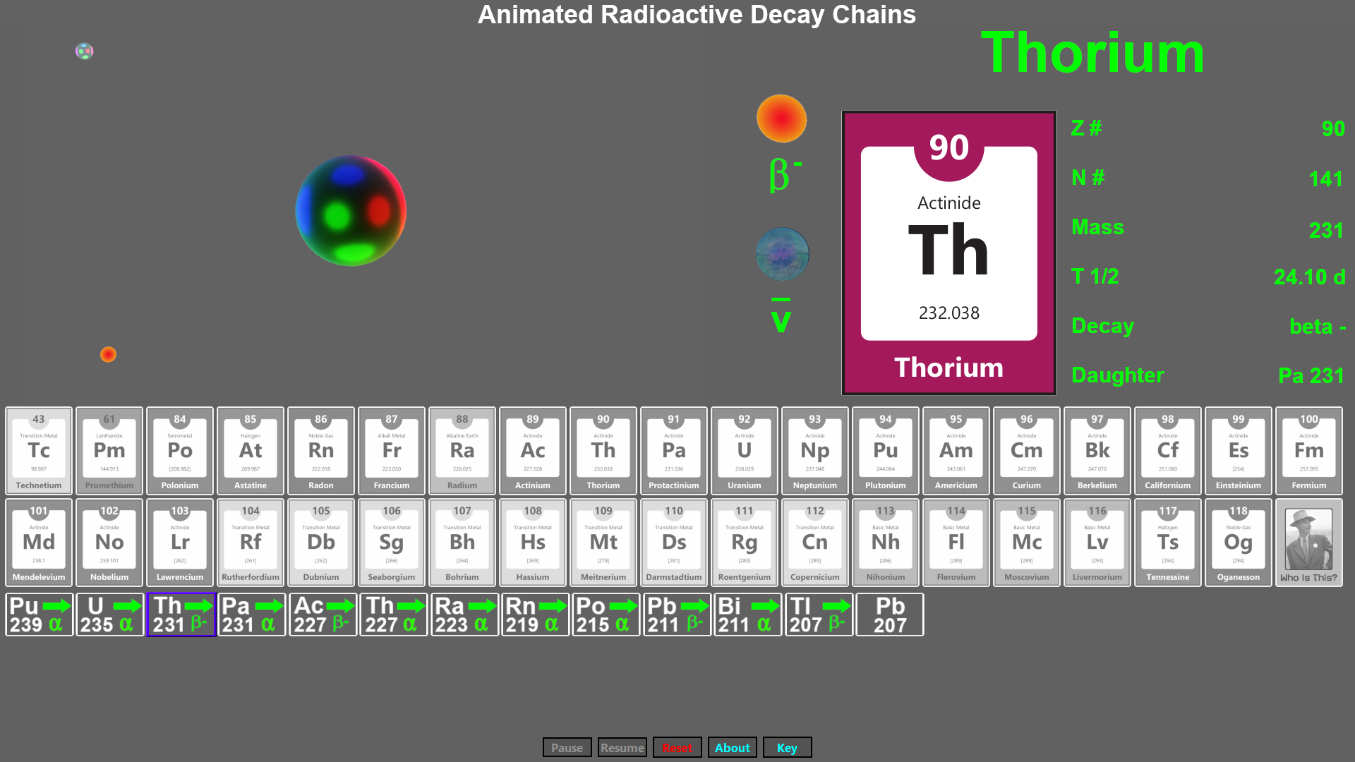 Animated Radioactive Decay Chains - Windows